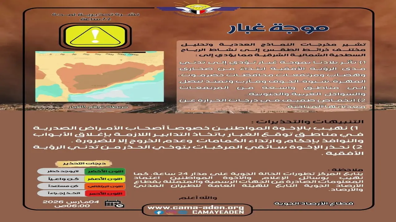 الأرصاد تحذر من موجة غبار وانخفاض درجات الحرارة في عدة مناطق بالبلاد